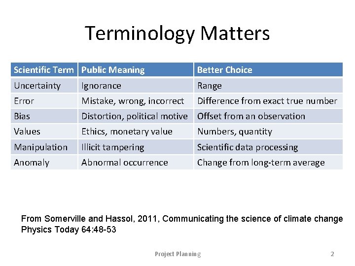 Terminology Matters Scientific Term Public Meaning Better Choice Uncertainty Ignorance Range Error Mistake, wrong,