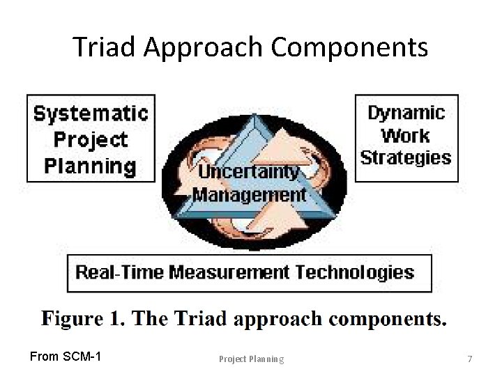 Triad Approach Components From SCM-1 Project Planning 7 