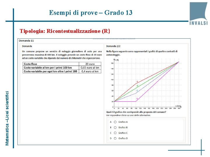 Esempi di prove – Grado 13 Matematica –Licei scientifici Tipologia: Ricontestualizzazione (R) 