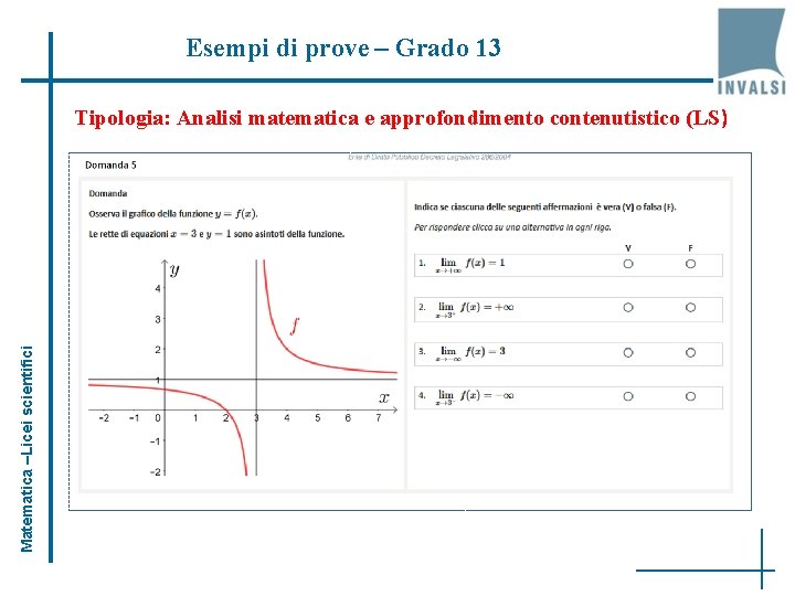 Esempi di prove – Grado 13 Matematica –Licei scientifici Tipologia: Analisi matematica e approfondimento