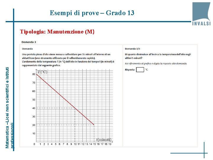 Matematica –Licei non scientifici e Istituti professionali Esempi di prove – Grado 13 Tipologia: