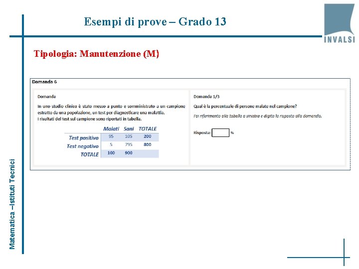 Esempi di prove – Grado 13 Matematica –Istituti Tecnici Tipologia: Manutenzione (M) 