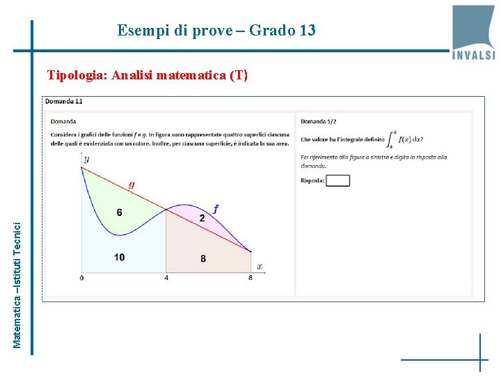 Esempi di prove – Grado 13 Matematica –Istituti Tecnici Tipologia: Analisi matematica (T) 