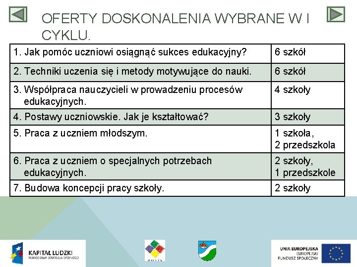 OFERTY DOSKONALENIA WYBRANE W I CYKLU. 1. Jak pomóc uczniowi osiągnąć sukces edukacyjny? 6