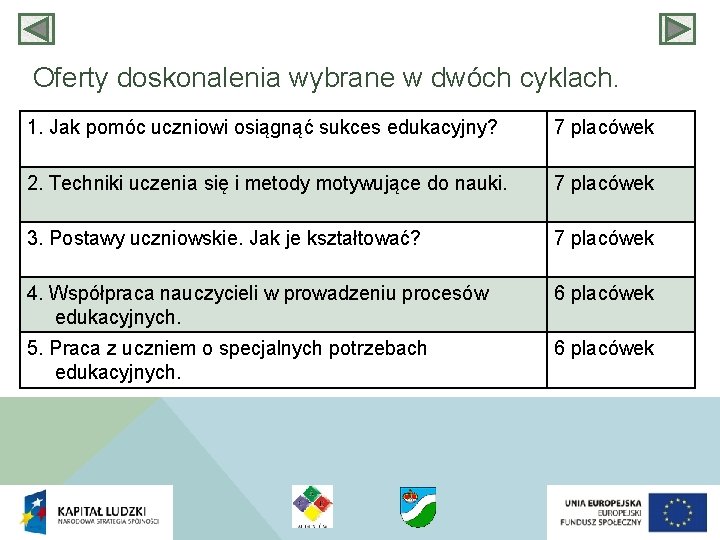 Oferty doskonalenia wybrane w dwóch cyklach. 1. Jak pomóc uczniowi osiągnąć sukces edukacyjny? 7