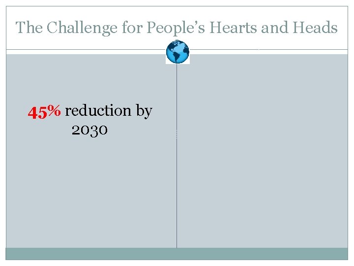The Challenge for People’s Hearts and Heads 45% reduction by 2030 
