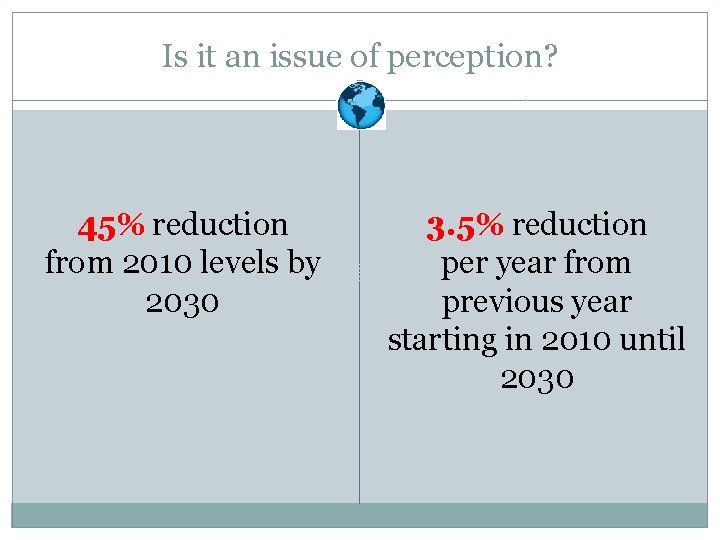 Is it an issue of perception? 45% reduction from 2010 levels by 2030 3.
