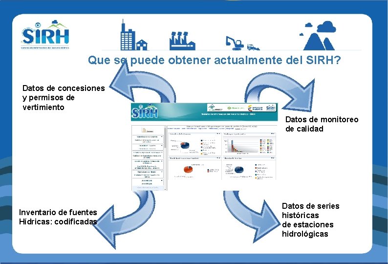 Que se puede obtener actualmente del SIRH? Datos de concesiones y permisos de vertimiento