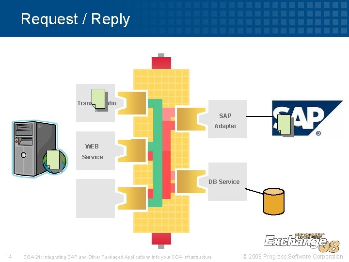 Request / Reply Transformatio n SAP Adapter WEB Service DB Service 14 SOA-21: Integrating