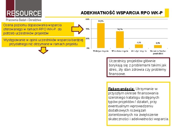 ADEKWATNOŚĆ WSPARCIA RPO WK-P Ocena poziomu dopasowania wsparcia oferowanego w ramach RPO WK-P do