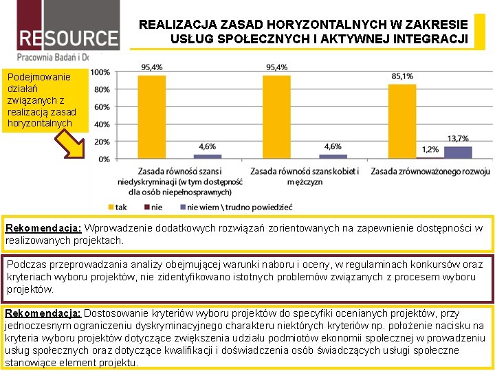 REALIZACJA ZASAD HORYZONTALNYCH W ZAKRESIE USŁUG SPOŁECZNYCH I AKTYWNEJ INTEGRACJI Podejmowanie działań związanych z