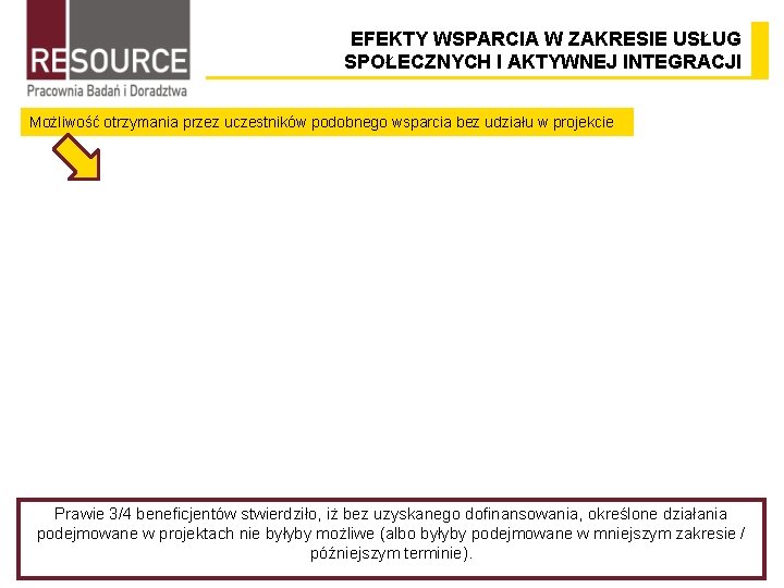 EFEKTY WSPARCIA W ZAKRESIE USŁUG SPOŁECZNYCH I AKTYWNEJ INTEGRACJI Możliwość otrzymania przez uczestników podobnego