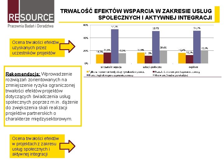 TRWAŁOŚĆ EFEKTÓW WSPARCIA W ZAKRESIE USŁUG SPOŁECZNYCH I AKTYWNEJ INTEGRACJI Ocena trwałości efektów uzyskanych