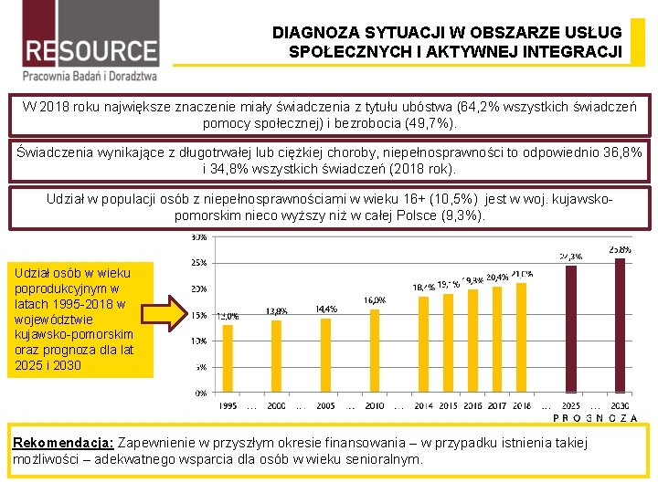 DIAGNOZA SYTUACJI W OBSZARZE USŁUG SPOŁECZNYCH I AKTYWNEJ INTEGRACJI W 2018 roku największe znaczenie