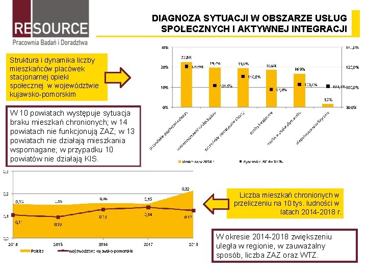 DIAGNOZA SYTUACJI W OBSZARZE USŁUG SPOŁECZNYCH I AKTYWNEJ INTEGRACJI Struktura i dynamika liczby mieszkańców