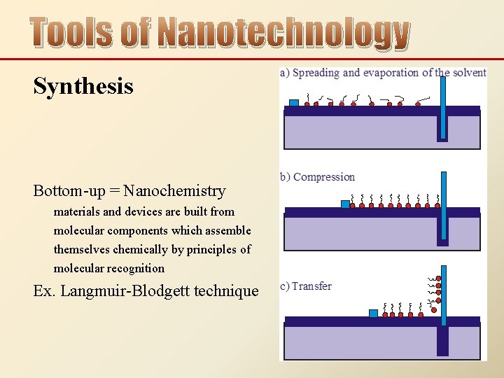 Tools of Nanotechnology Synthesis Bottom-up = Nanochemistry materials and devices are built from molecular