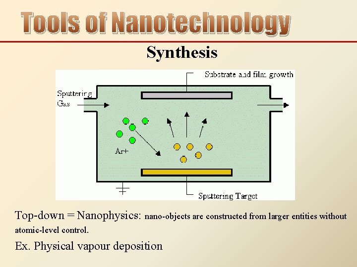 Tools of Nanotechnology Synthesis Top-down = Nanophysics: nano-objects are constructed from larger entities without