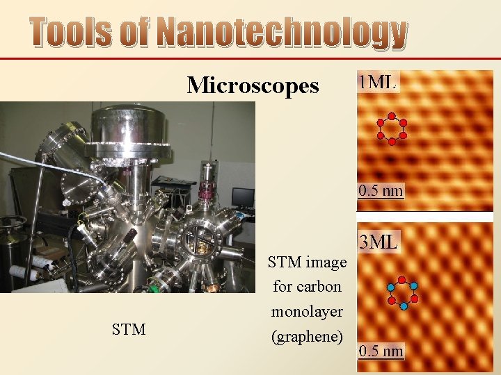 Tools of Nanotechnology Microscopes STM image for carbon monolayer (graphene) 