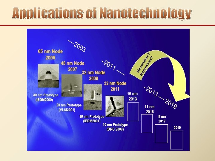 Applications of Nanotechnology 