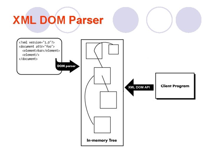 XML DOM Parser 