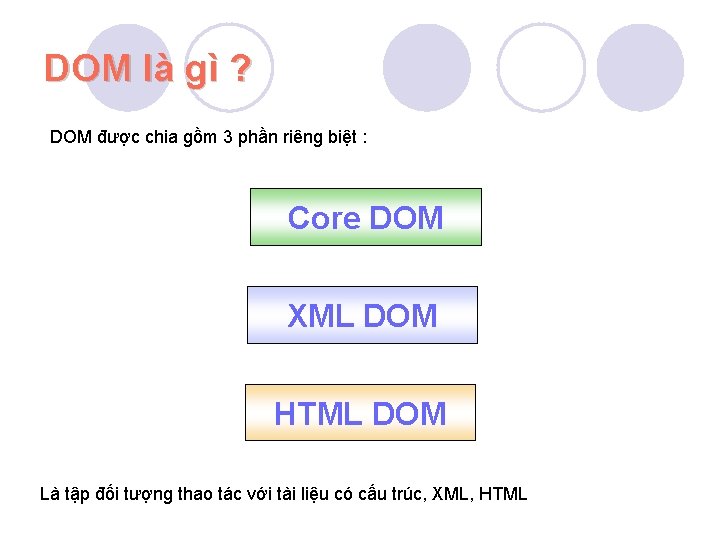 DOM là gì ? DOM được chia gồm 3 phần riêng biệt : Core