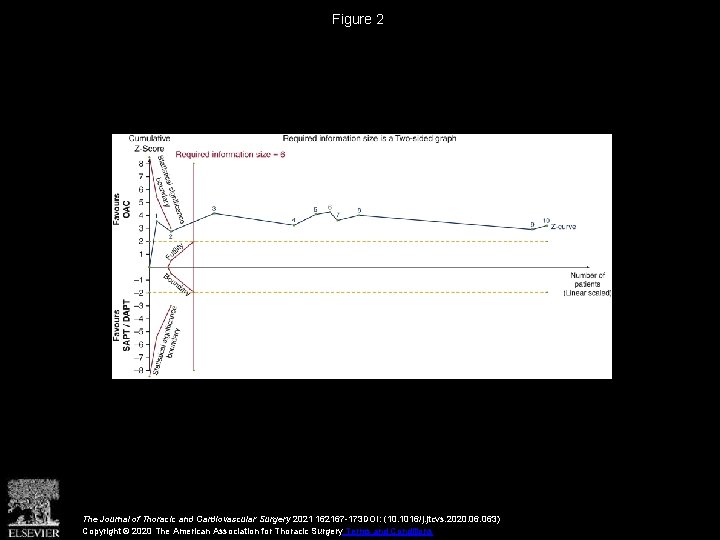 Figure 2 The Journal of Thoracic and Cardiovascular Surgery 2021 162167 -173 DOI: (10.