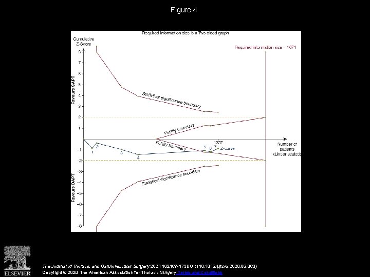 Figure 4 The Journal of Thoracic and Cardiovascular Surgery 2021 162167 -173 DOI: (10.