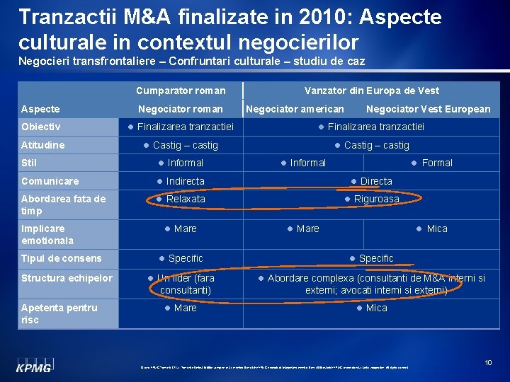 Tranzactii M&A finalizate in 2010: Aspecte culturale in contextul negocierilor Negocieri transfrontaliere – Confruntari Tranzactii M&A finalizate in 2010: Aspecte culturale in contextul negocierilor Negocieri transfrontaliere – Confruntari