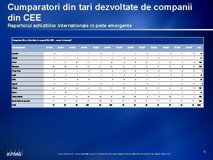 Cumparatori din tari dezvoltate de companii din CEE Raportorul achizitiilor internationale in piete emergente Cumparatori din tari dezvoltate de companii din CEE Raportorul achizitiilor internationale in piete emergente