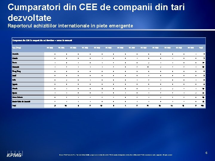 Cumparatori din CEE de companii din tari dezvoltate Raportorul achizitiilor internationale in piete emergente