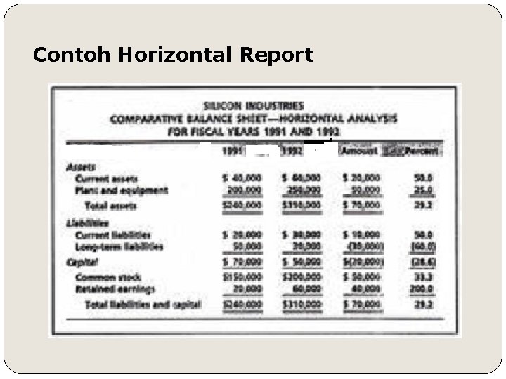 Contoh Horizontal Report 