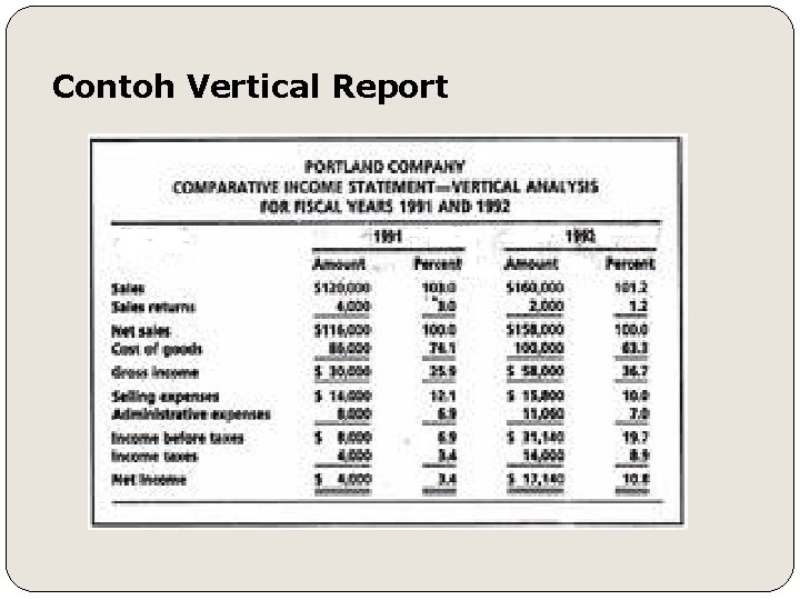 Contoh Vertical Report 