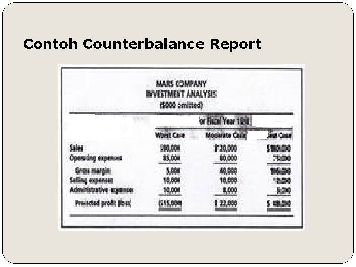 Contoh Counterbalance Report 