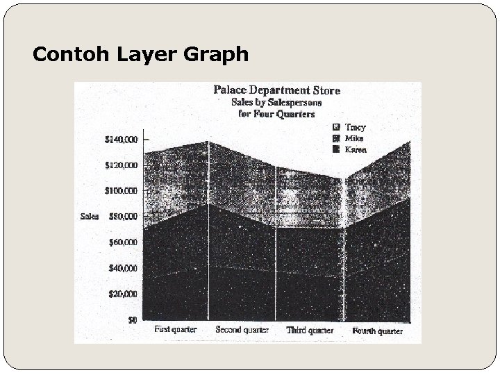 Contoh Layer Graph 