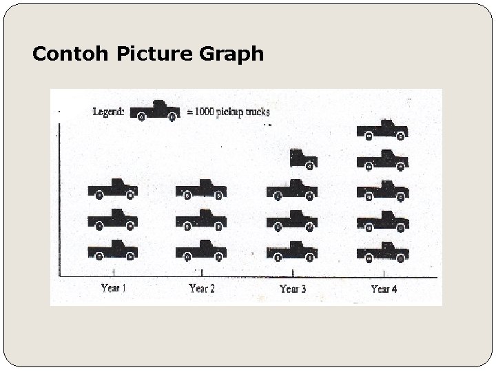 Contoh Picture Graph 