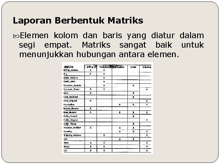 Laporan Berbentuk Matriks Elemen kolom dan baris yang diatur dalam segi empat. Matriks sangat