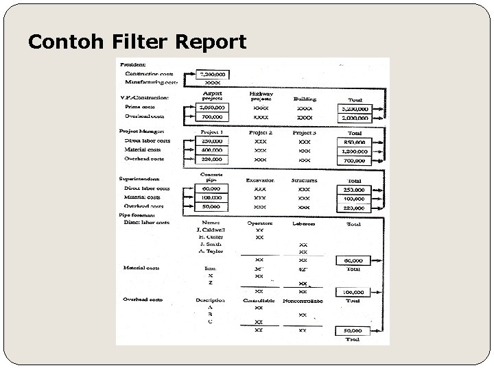 Contoh Filter Report 