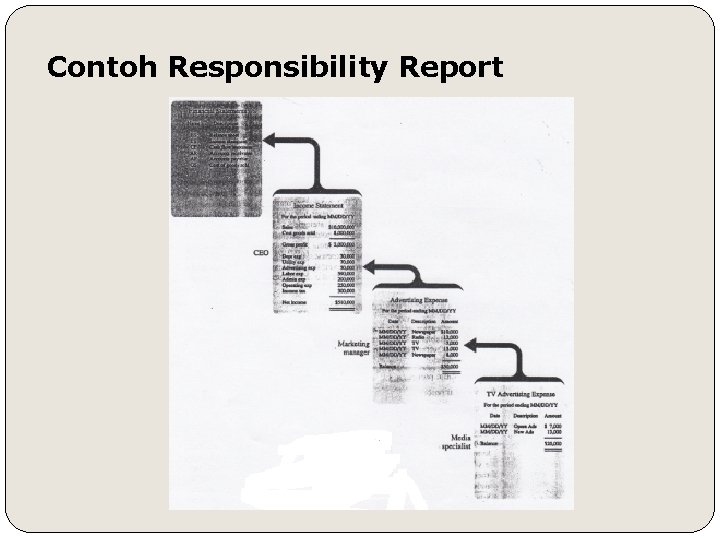 Contoh Responsibility Report 