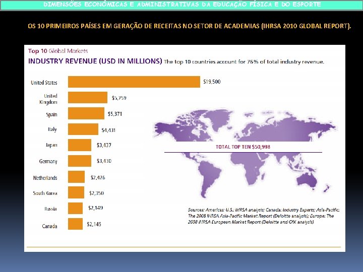 DIMENSÕES ECONÔMICAS E ADMINISTRATIVAS DA EDUCAÇÃO FÍSICA E DO ESPORTE OS 10 PRIMEIROS PAÍSES