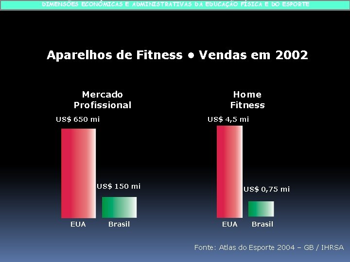 DIMENSÕES ECONÔMICAS E ADMINISTRATIVAS DA EDUCAÇÃO FÍSICA E DO ESPORTE Aparelhos de Fitness •