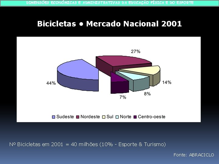 DIMENSÕES ECONÔMICAS E ADMINISTRATIVAS DA EDUCAÇÃO FÍSICA E DO ESPORTE Bicicletas • Mercado Nacional