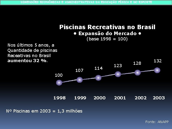 DIMENSÕES ECONÔMICAS E ADMINISTRATIVAS DA EDUCAÇÃO FÍSICA E DO ESPORTE Piscinas Recreativas no Brasil