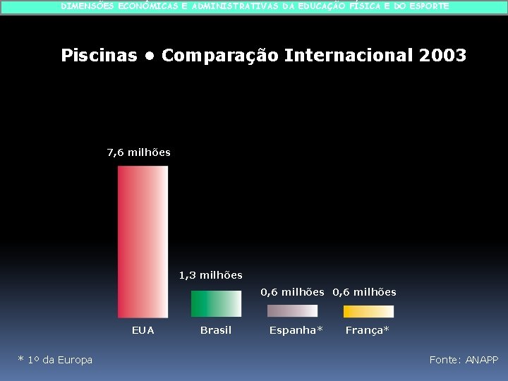 DIMENSÕES ECONÔMICAS E ADMINISTRATIVAS DA EDUCAÇÃO FÍSICA E DO ESPORTE Piscinas • Comparação Internacional