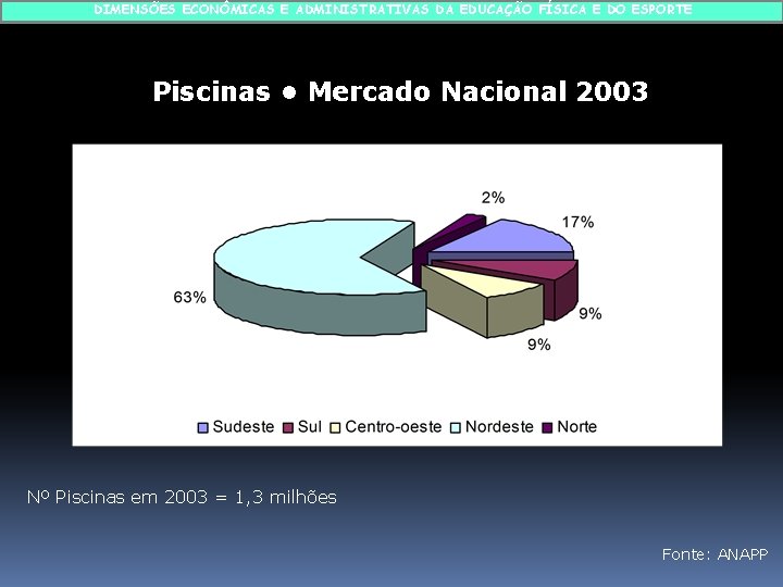 DIMENSÕES ECONÔMICAS E ADMINISTRATIVAS DA EDUCAÇÃO FÍSICA E DO ESPORTE Piscinas • Mercado Nacional