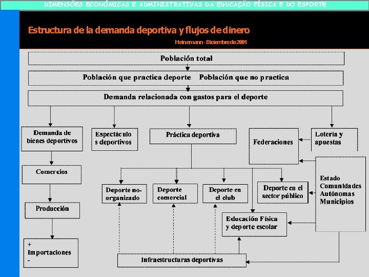 DIMENSÕES ECONÔMICAS E ADMINISTRATIVAS DA EDUCAÇÃO FÍSICA E DO ESPORTE Estructura de la demanda