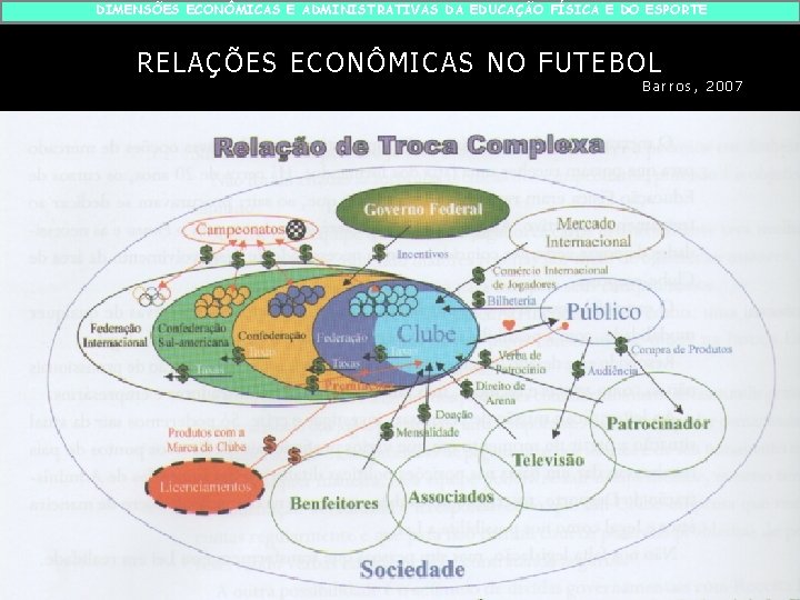 DIMENSÕES ECONÔMICAS E ADMINISTRATIVAS DA EDUCAÇÃO FÍSICA E DO ESPORTE RELAÇÕES ECONÔMICAS NO FUTEBOL