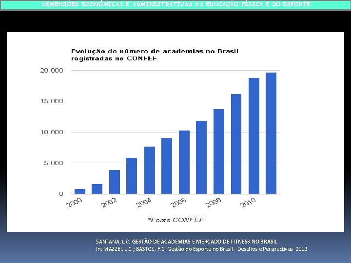 DIMENSÕES ECONÔMICAS E ADMINISTRATIVAS DA EDUCAÇÃO FÍSICA E DO ESPORTE SANTANA, L. C. GESTÃO