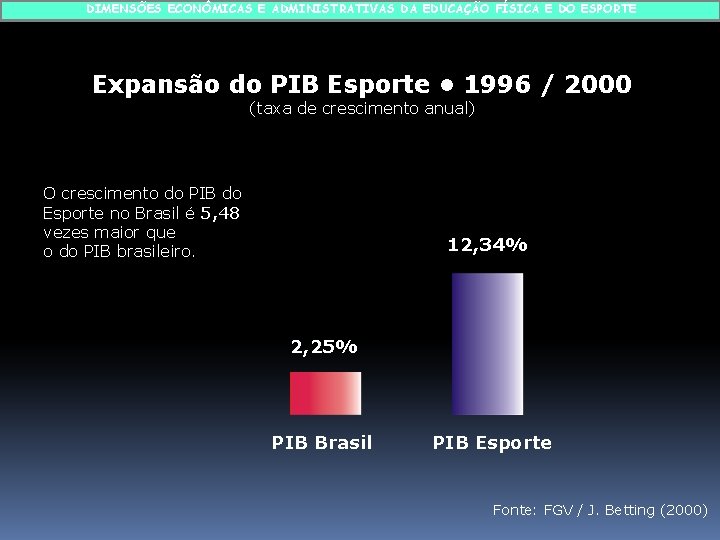 DIMENSÕES ECONÔMICAS E ADMINISTRATIVAS DA EDUCAÇÃO FÍSICA E DO ESPORTE Expansão do PIB Esporte