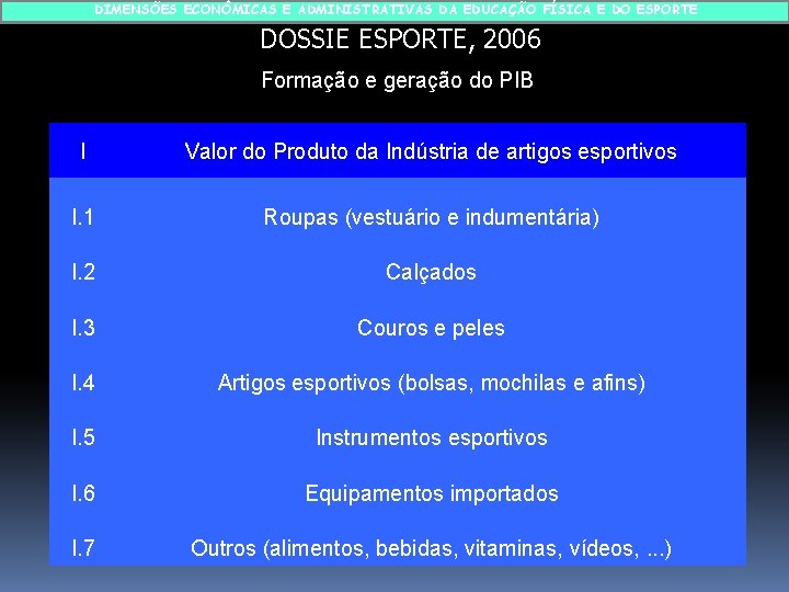 DIMENSÕES ECONÔMICAS E ADMINISTRATIVAS DA EDUCAÇÃO FÍSICA E DO ESPORTE DOSSIE ESPORTE, 2006 Formação