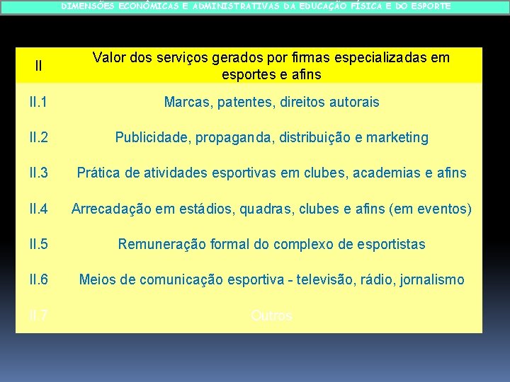 DIMENSÕES ECONÔMICAS E ADMINISTRATIVAS DA EDUCAÇÃO FÍSICA E DO ESPORTE II Valor dos serviços